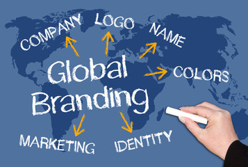 What Makes a Brand Name a Global Brand?